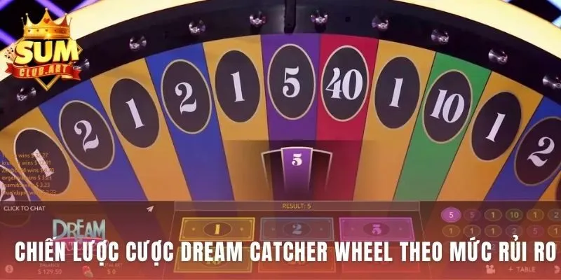 Chiến lược cược Dream Catcher Wheel cho mọi mức độ rủi ro